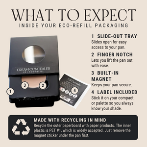 What to expect inside Candid Naturals Eco-Refill packaging: slide-out tray, finger notch, built-in magnet, shade label included, and recycling instructions