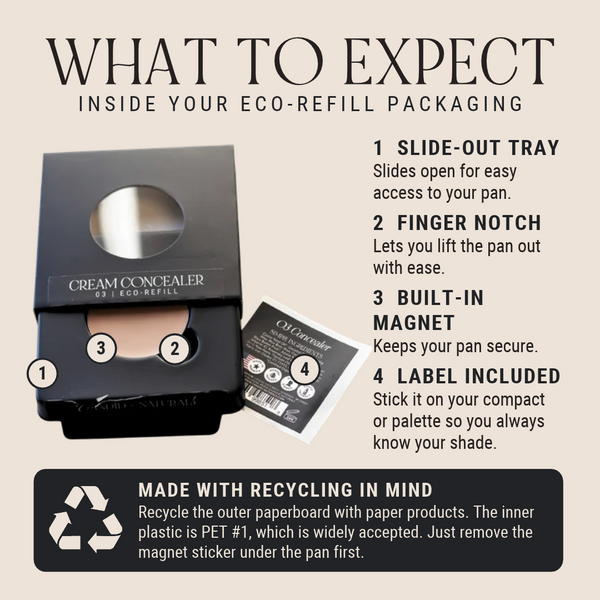 What to expect inside Candid Naturals Eco-Refill packaging: slide-out tray, finger notch, built-in magnet, shade label included, and recycling instructions